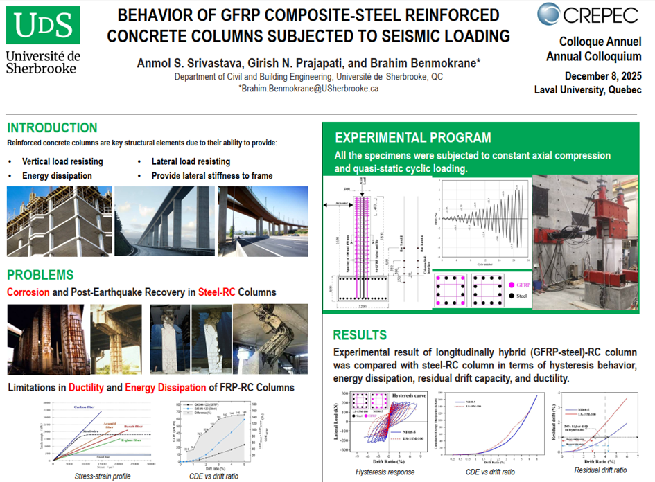 Behavior of GFRP Composite-Steel Reinforced Concrete Columns Subjected to Seismic Loading — figure 1