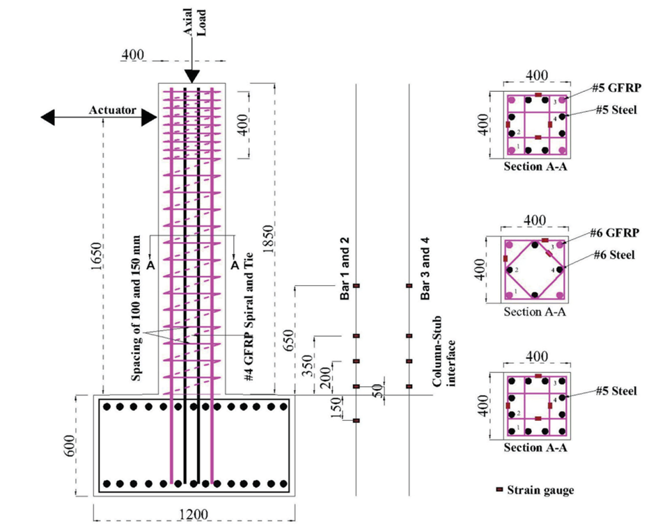 Exploratory Study of Incorporating GFRP Rebars to Improve Seismic Performance of Concrete Columns — figure 3