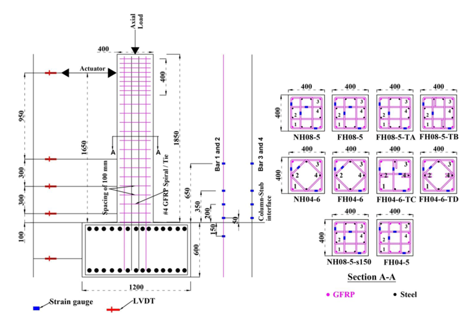 Prediction of Lateral Load–Displacement Behavior of Concrete Columns with Longitudinal Hybrid Reinforcement (Steel + GFRP) — figure 3